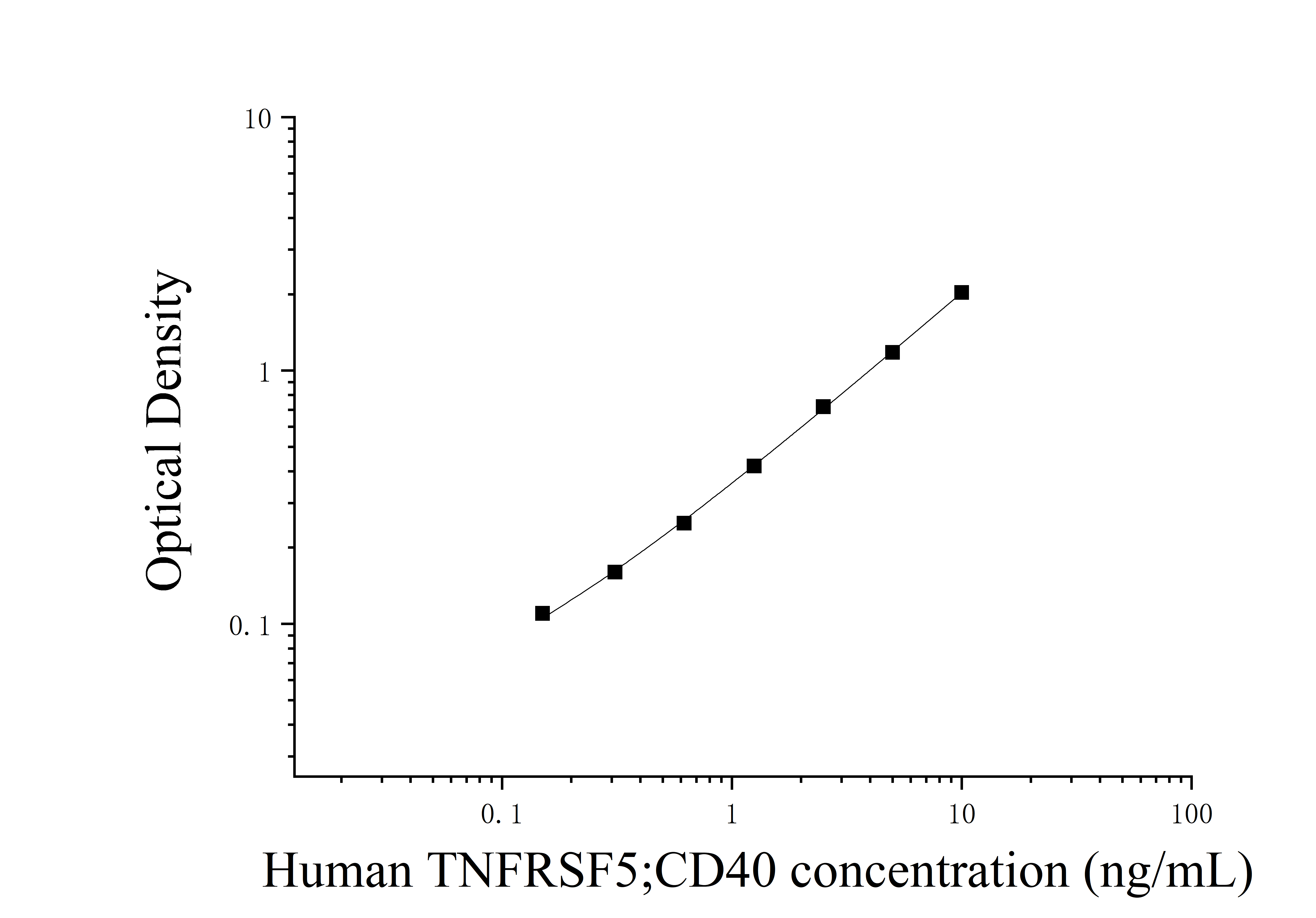Human Tumor Necrosis Factor Receptor Superfamily, Member 5 (TNFRSF5;CD40) ELISA Kit Human Tumor Necrosis Factor Receptor Superfamily, Member 5 (TNFRSF5;CD40) ELISA Kit